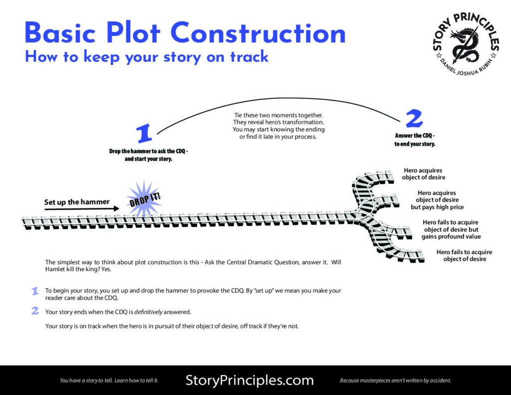Basic Plot Train Graphic (Illustration) PDF cover