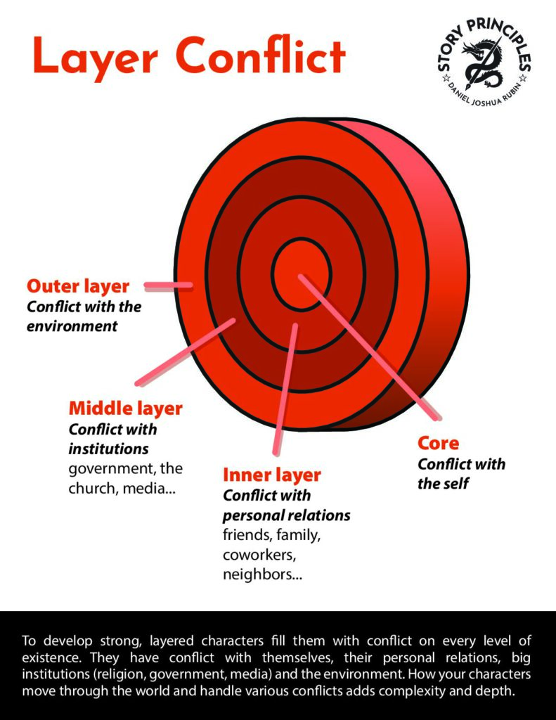 Layer Conflict (Illustration) PDF cover